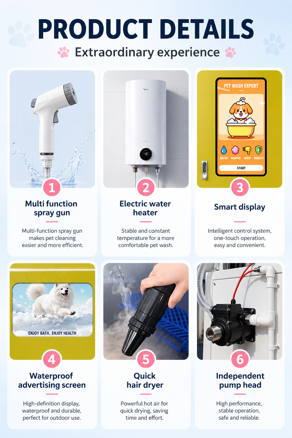 Nova Vending pet wash machine six core components infographic
